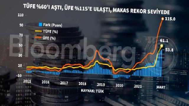 10 grafikte Mart enflasyonu