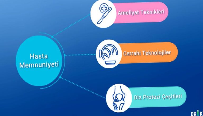Çapraz Bağları Koruyan Diz Protezi – Journey II XR