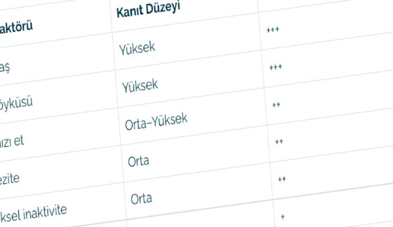 Kolorektal Kanserlerden Korunma Risk Faktörleri, Beslenme, Yaşam Tarzı ve Tarama Programları